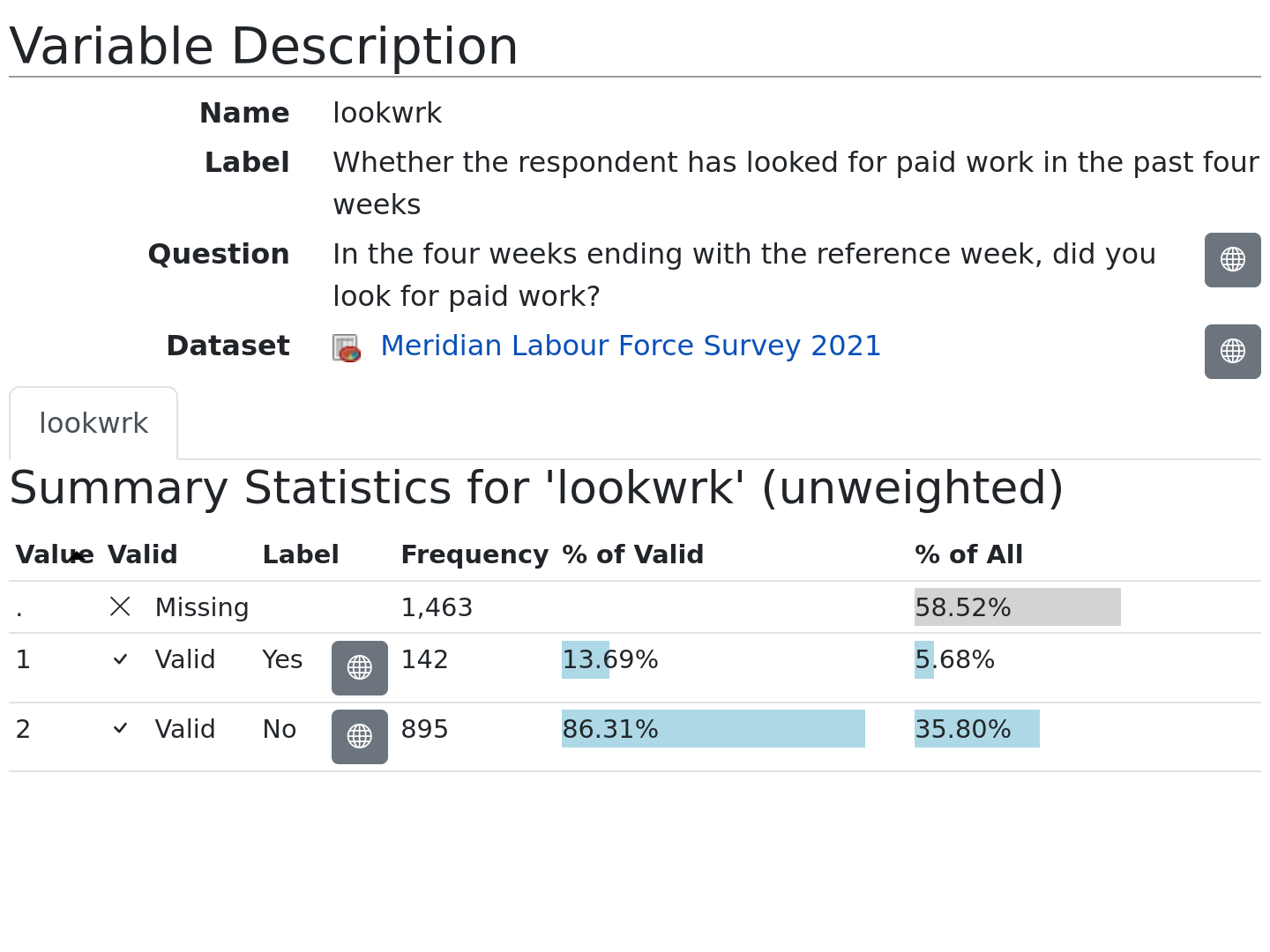 A variable page in Colectica Portal showing the question text, dataset, and summary statistics