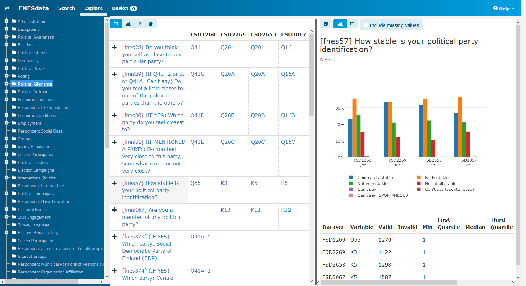 Finnish National Elections Study Colectica Portal